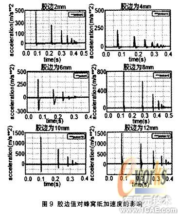 跌落碰撞的虛擬仿真分析ansys培訓課程圖片6