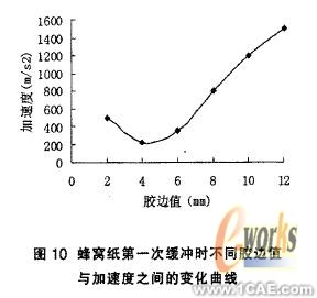 跌落碰撞的虛擬仿真分析ansys培訓課程圖片7