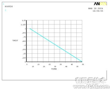 振動(dòng)環(huán)境中牽引電機(jī)的動(dòng)力響應(yīng)及破壞分析ansys培訓(xùn)課程圖片4
