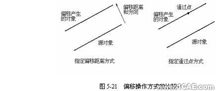 AutoCad 命令的使用autocad技術圖片2