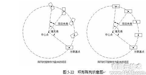 AutoCad 命令的使用autocad技術圖片3