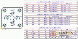 AutoCAD Mechanical 2008autocad應用技術圖片圖片15