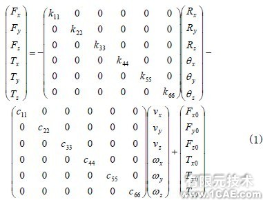 ADAMS大功率高速懸臂激光切割機動態精度分析+有限元項目服務資料圖圖片2