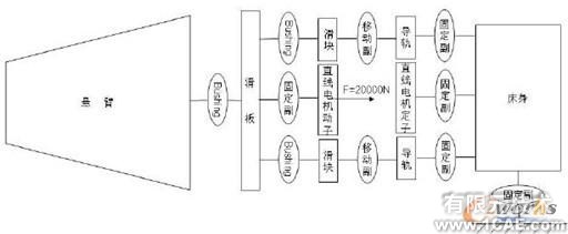 ADAMS大功率高速懸臂激光切割機動態精度分析+有限元項目服務資料圖圖片4