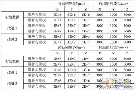 ADAMS大功率高速懸臂激光切割機動態精度分析+學習資料圖片6