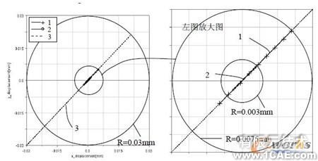 ADAMS大功率高速懸臂激光切割機動態精度分析+學習資料圖片10