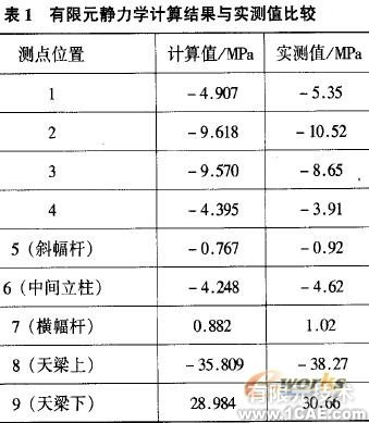ANSYS的物料提升機結構模態有限元分析+學習資料圖片5