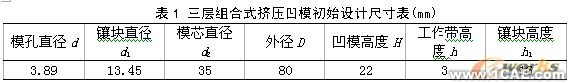 基于ANSYS的桿形件正擠壓組合凹模優化設計+有限元項目服務資料圖圖片12