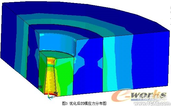 基于ANSYS的桿形件正擠壓組合凹模優化設計+有限元項目服務資料圖圖片20