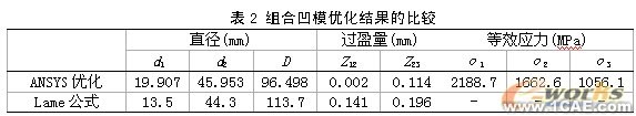 基于ANSYS的桿形件正擠壓組合凹模優化設計+有限元仿真分析相關圖片圖片24