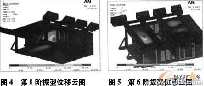 基于ANSYS的電氣柜體強度與模態分析+學習資料圖片11