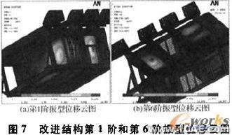基于ANSYS的電氣柜體強度與模態分析+學習資料圖片14