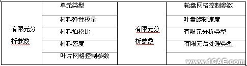 ANSYS的渦軸發(fā)動機組合壓氣機轉(zhuǎn)子仿真分析+有限元項目服務(wù)資料圖圖片3