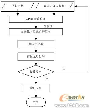 ANSYS的渦軸發(fā)動機組合壓氣機轉(zhuǎn)子仿真分析+有限元項目服務(wù)資料圖圖片4