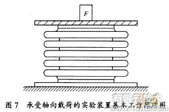 基于ANSYS的U形波紋管疲勞壽命分析+應用技術圖片圖片12