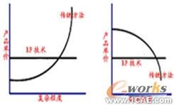 集成數字化平臺實現船用關鍵件快速精密成形+有限元項目服務資料圖圖片5