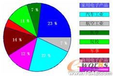 集成數字化平臺實現船用關鍵件快速精密成形+學習資料圖片6