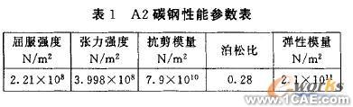 懸臂托架COSMOSWorks優化設計+有限元項目服務資料圖圖片2