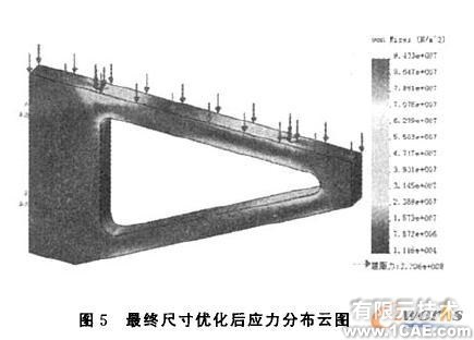 懸臂托架COSMOSWorks優化設計+有限元項目服務資料圖圖片6