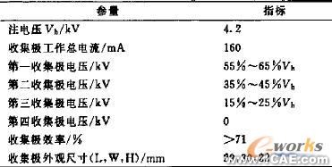 微型化四級降壓收集極設計+有限元項目服務資料圖圖片2