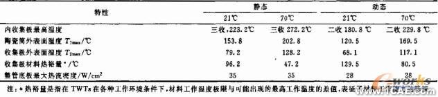微型化四級降壓收集極設計+學習資料圖片12