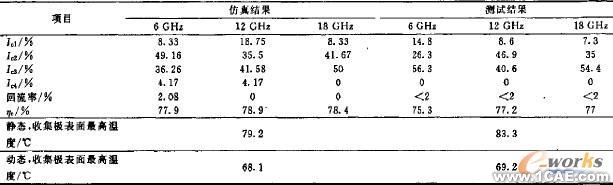 微型化四級降壓收集極設計+學習資料圖片15