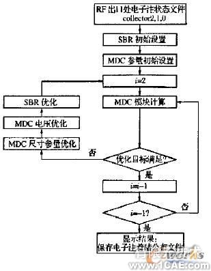 微型化四級降壓收集極設計+有限元項目服務資料圖圖片5