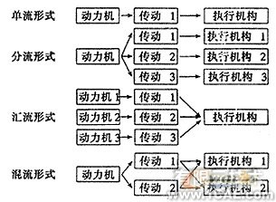 基于遺傳算法的機械方案設計系統的研究+有限元項目服務資料圖圖片3