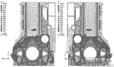 車用柴油機氣缸體強度的有限元分析+應用技術圖片圖片5