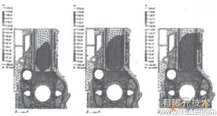 車用柴油機氣缸體強度的有限元分析+應用技術圖片圖片6