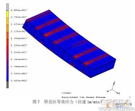 連鑄板坯應力應變場的二維/三維有限元分析+應用技術(shù)圖片圖片7