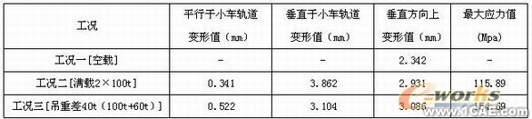 船龍門起重機車架結構有限元分析-有限元培訓+有限元仿真分析相關圖片圖片18