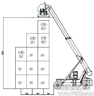 正面吊運機MSC.ADAMS 運動學分析+有限元項目服務資料圖圖片2