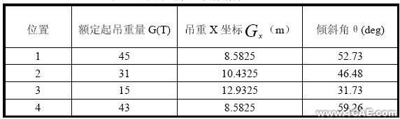 正面吊運機MSC.ADAMS 運動學分析+有限元項目服務資料圖圖片3