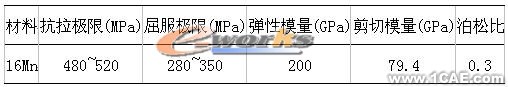 ANSYS結構拓撲優化設計+培訓教程圖片11