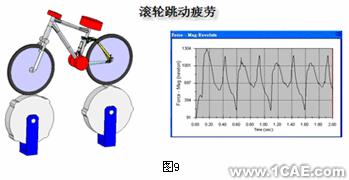 自行車行業的主流新標準與設計分析+培訓資料圖片11
