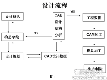 自行車行業的主流新標準與設計分析+培訓案例相關圖片圖片3