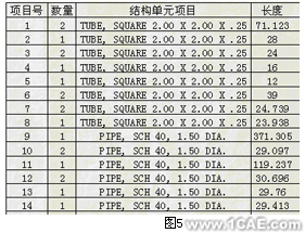 自行車行業的主流新標準與設計分析+培訓資料圖片8