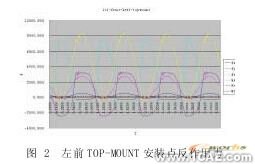臺架的車身疲勞分析+培訓案例相關圖片圖片2