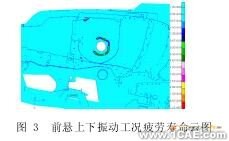 臺架的車身疲勞分析+培訓案例相關圖片圖片3