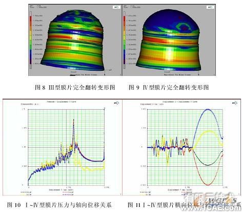 金屬膜片變形的數值有限元分析機械設計培訓圖片4
