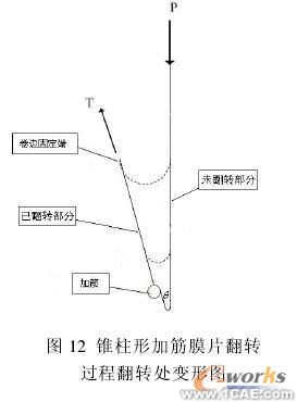 金屬膜片變形的數值有限元分析+培訓案例圖片圖片5