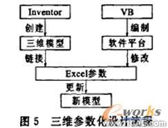 Inventor特征的閘閥參數化設計proe圖片圖片5