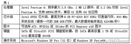 proe模具設計的硬件平臺proe設計案例圖片2