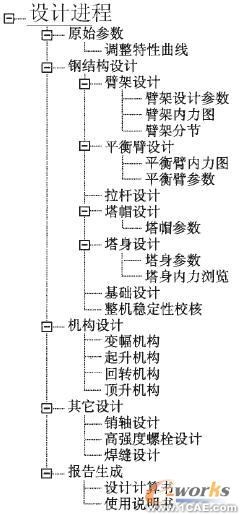 塔式起重機的計算機輔助設計系統solidworks simulation分析圖片2