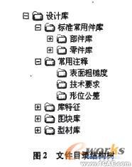 SolidWorks設(shè)計(jì)庫(kù)提高設(shè)計(jì)效率的探討solidworks simulation分析圖片2