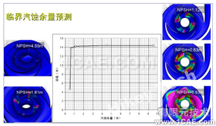 PumpLinx專業強大的泵結構（旋轉機械）CFD分析軟件cae-pumplinx圖片10
