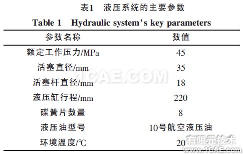 表1 液壓系統的主要參數
