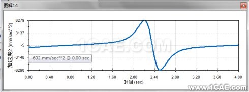 基于Solidworks <wbr>Motion的牛頭刨床運(yùn)動學(xué)分析