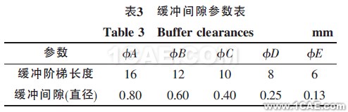 表3 緩沖間隙參數表